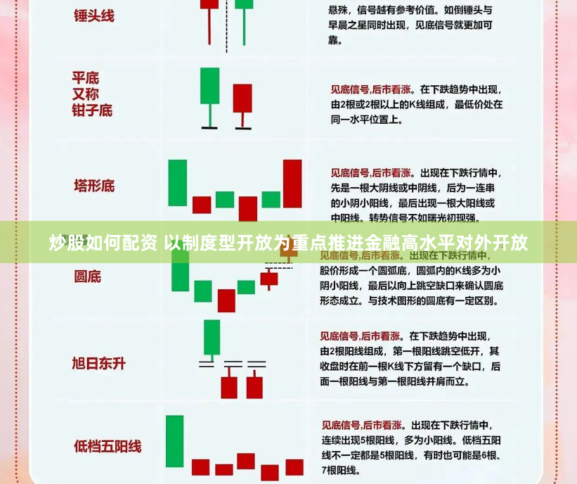 炒股如何配资 以制度型开放为重点推进金融高水平对外开放