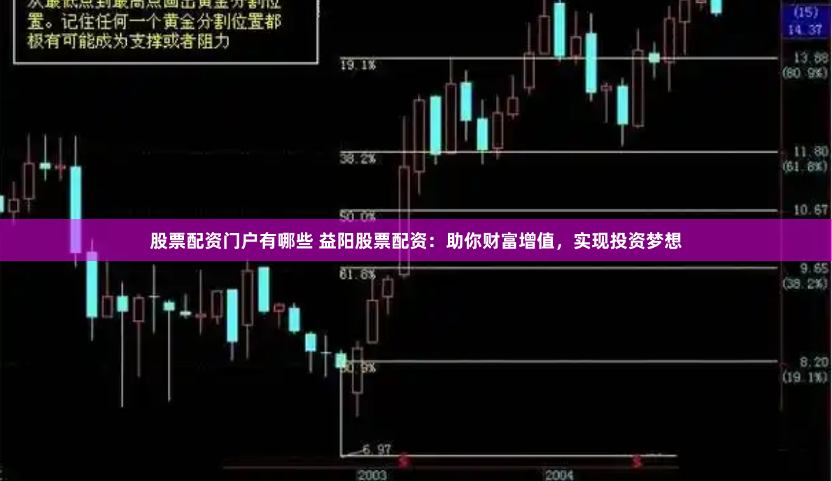 股票配资门户有哪些 益阳股票配资：助你财富增值，实现投资梦想
