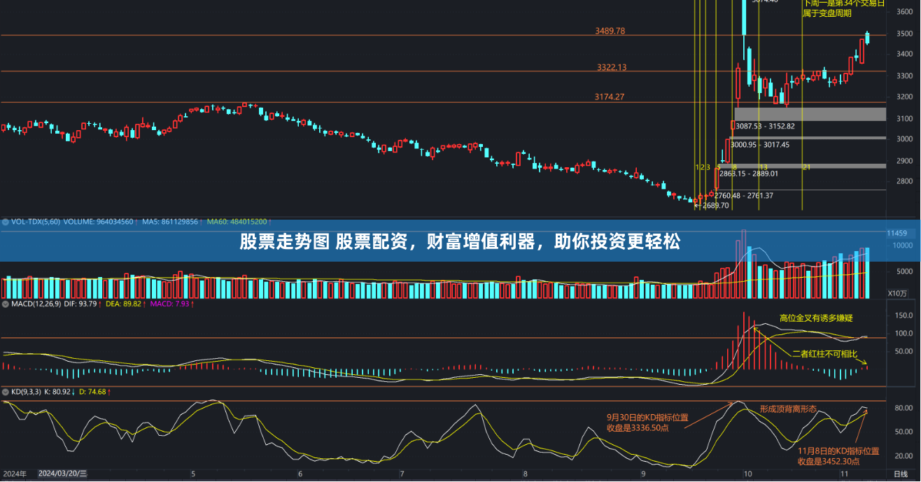 股票走势图 股票配资，财富增值利器，助你投资更轻松
