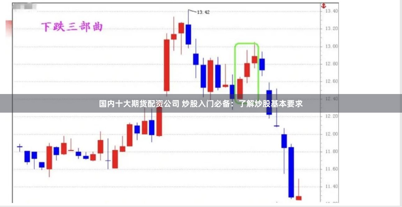 国内十大期货配资公司 炒股入门必备：了解炒股基本要求