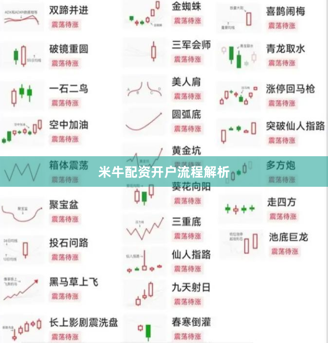 米牛配资开户流程解析
